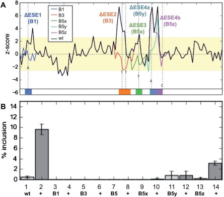 Figure 3.