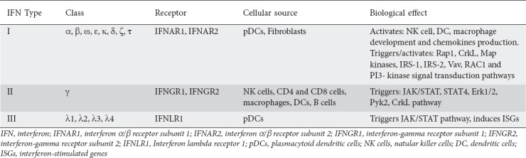 graphic file with name AnnGastroenterol-33-125-g001.jpg