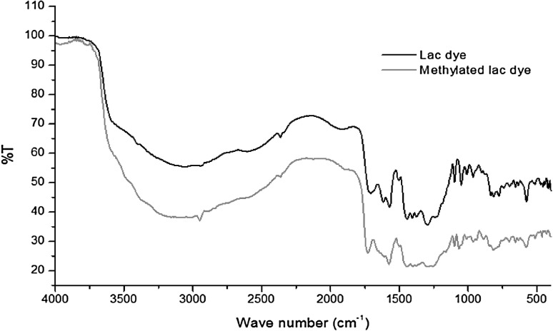 Fig. 4