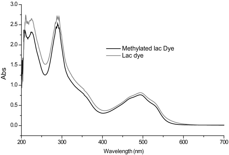 Fig. 3