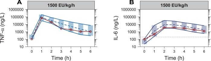 Fig 5