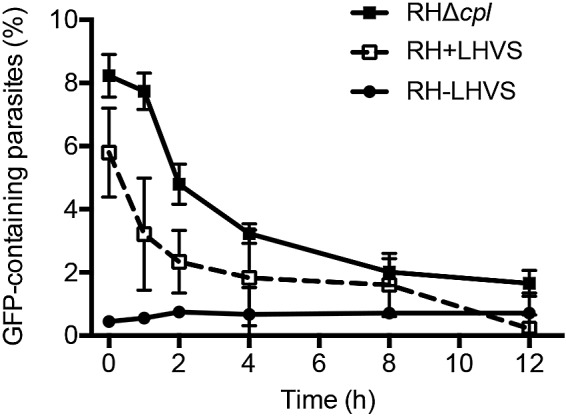 FIG 3 