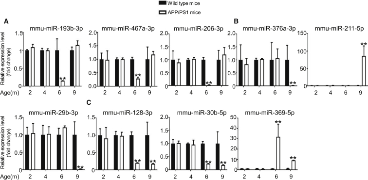 Figure 4