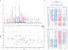 Extended Data Fig. 8 |