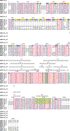 Extended Data Fig. 9 |