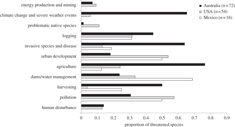 Figure 1.