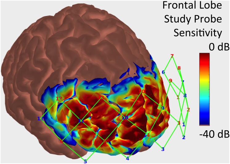 Fig 1