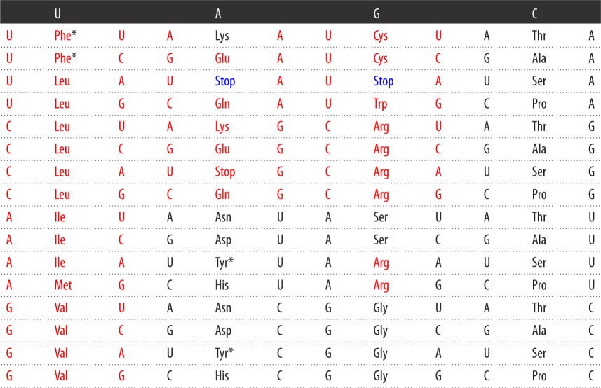 graphic file with name rsos160908-i2.jpg