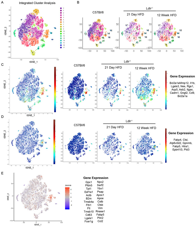 Extended Data Fig. 9