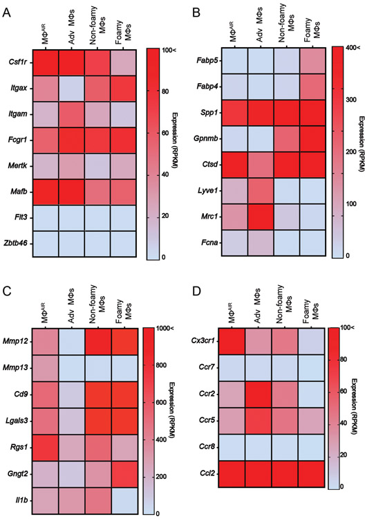 Extended Data Fig. 1