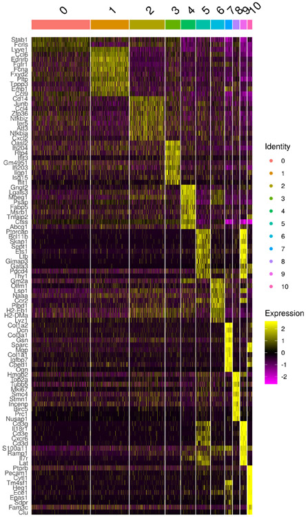 Extended Data Fig. 8