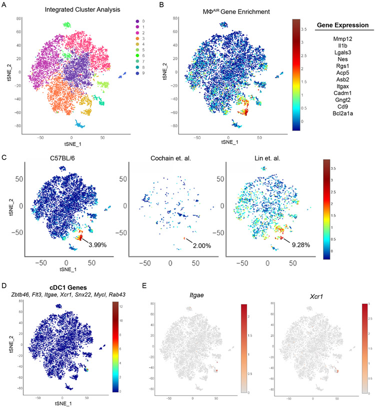 Extended Data Fig. 2