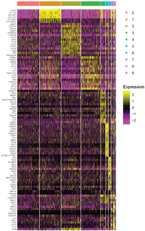 Extended Data Fig. 3