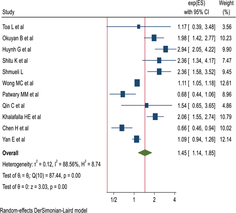 Figure 6.