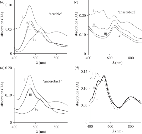 Figure 2.