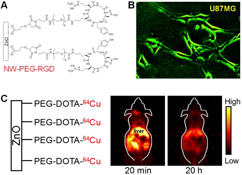 Fig. (3)