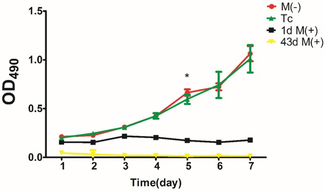 Figure 10