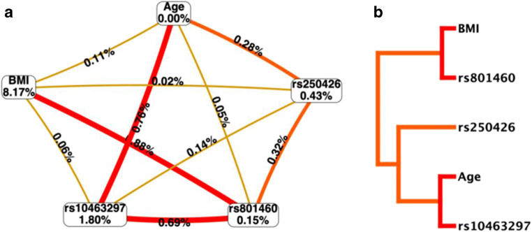 Fig. 1