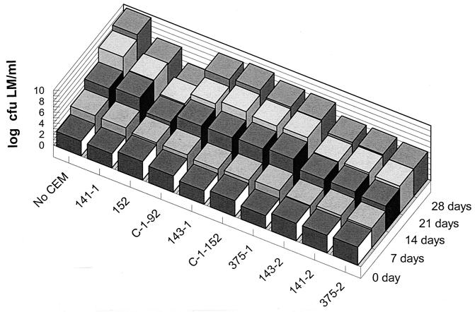 FIG. 4.