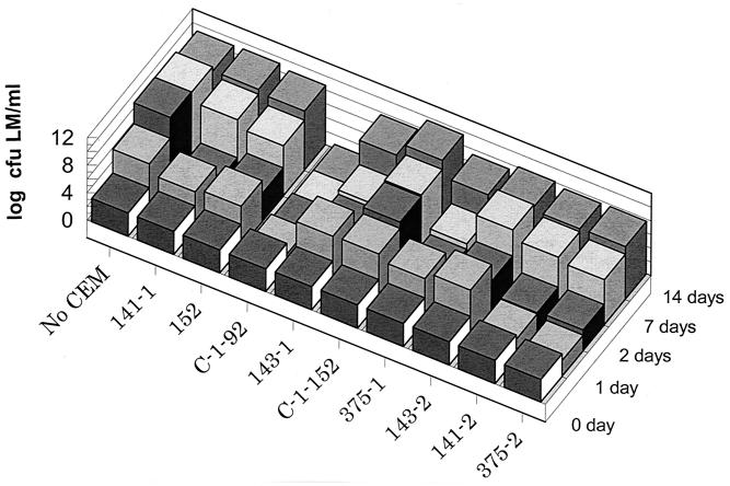 FIG. 2.