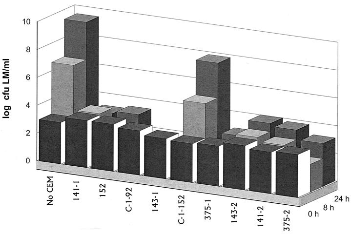 FIG. 1.