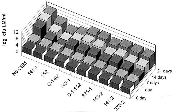 FIG. 3.