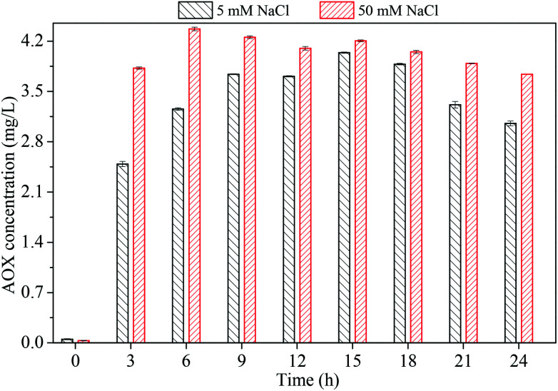 Fig. 4