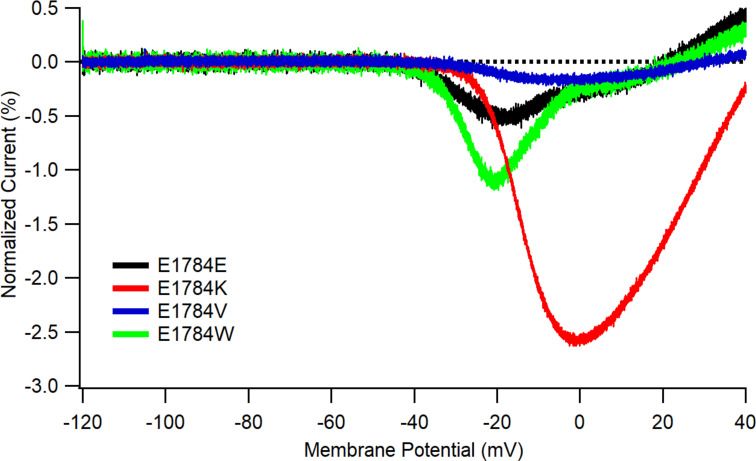 Figure S1.