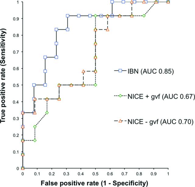 Fig 3.