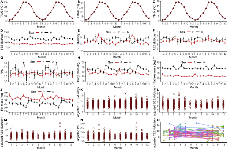 Figure 4