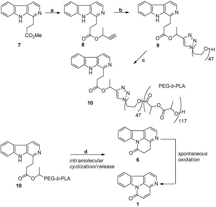 Scheme 2