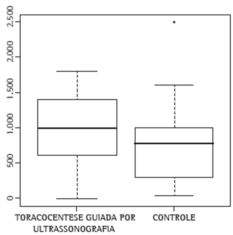 Figura 2