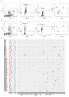 Extended Data Fig. 7