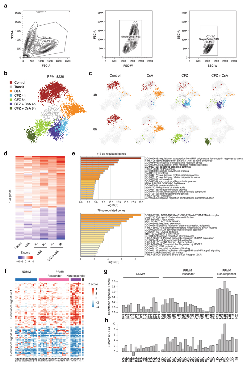 Extended Data Fig. 10