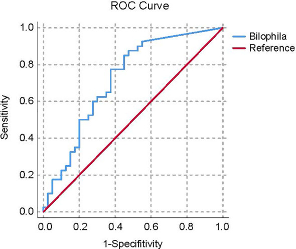 Figure 5