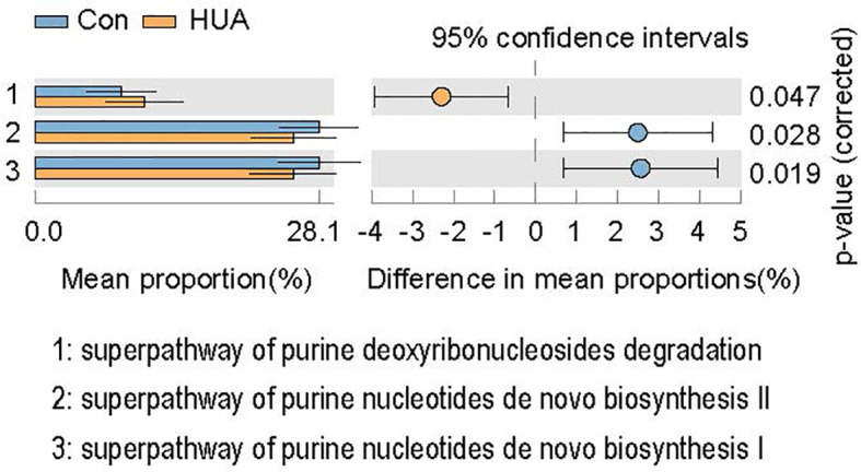 Figure 6