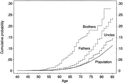 Figure  1