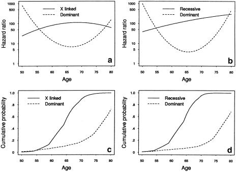 Figure  2