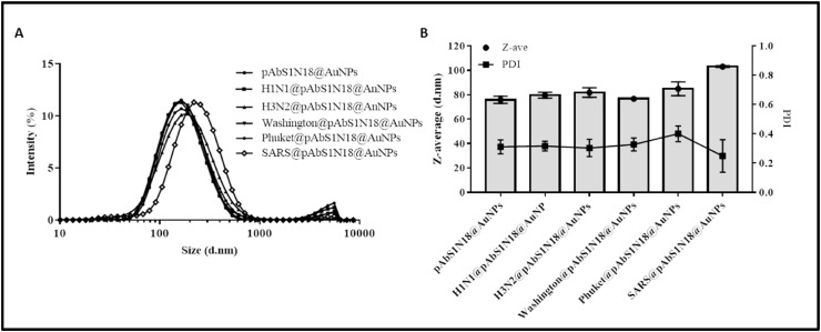 Fig. 6