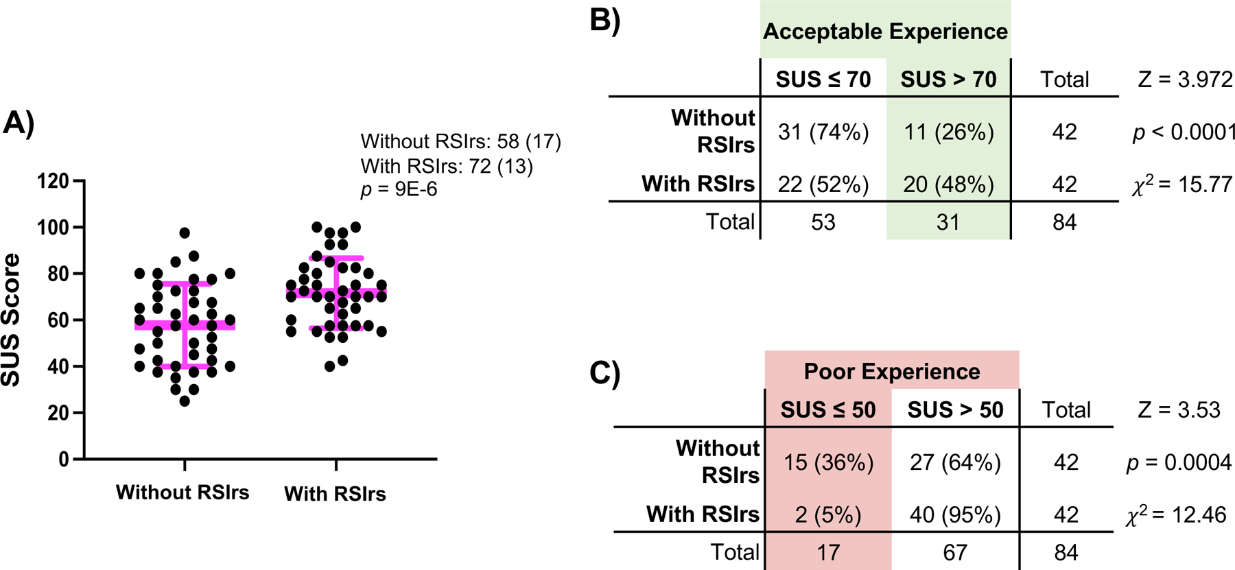 Figure 3: