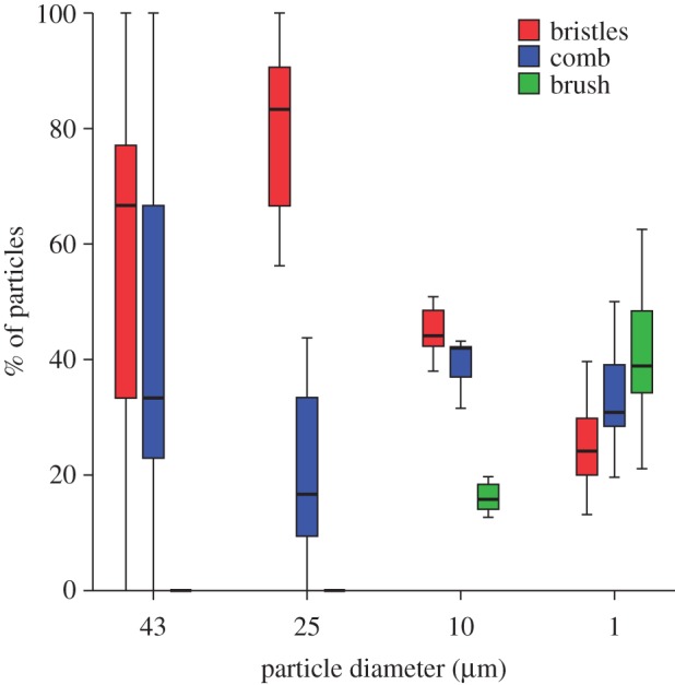 Figure 5.