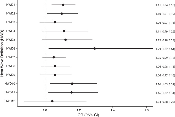 FIGURE 1—