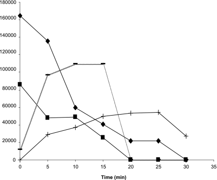 FIG. 2.