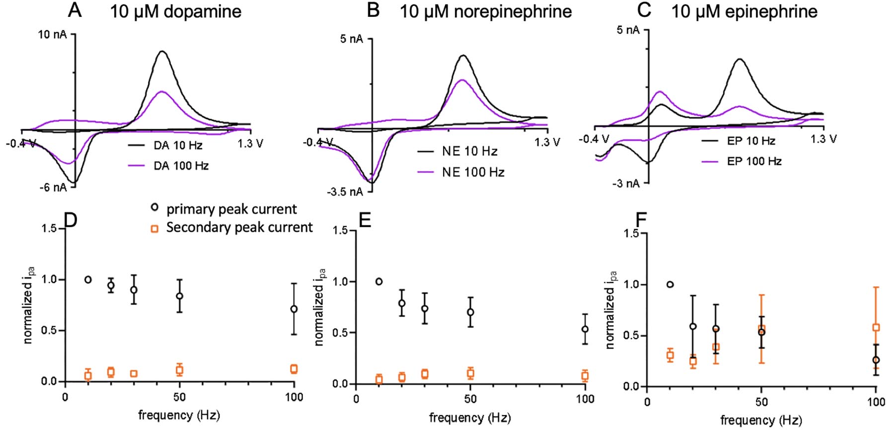 Figure 7.