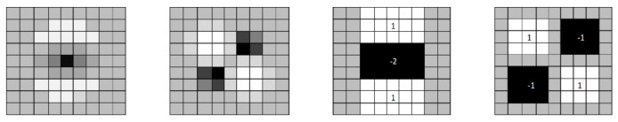 Figure 8