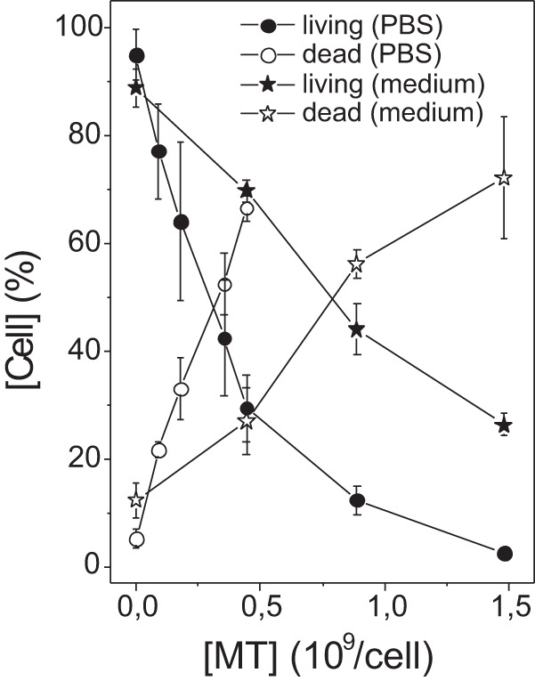 FIG 5