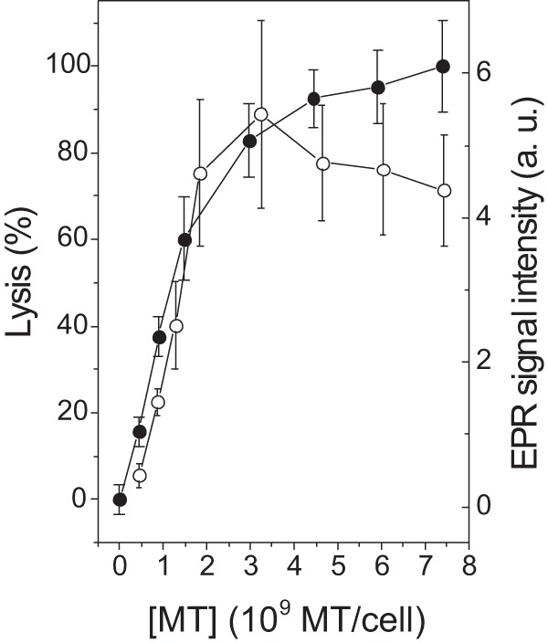 FIG 8