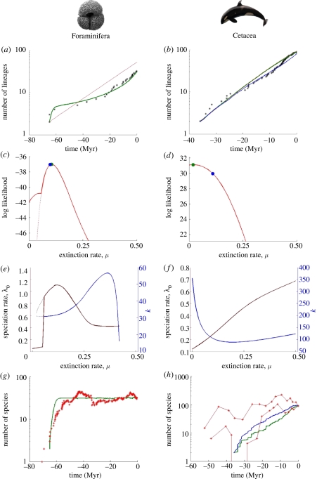 Figure 2.