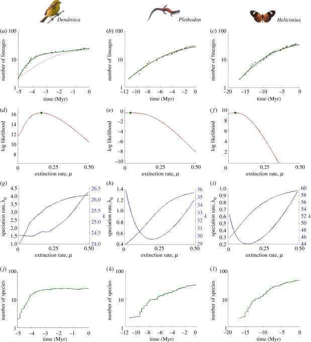 Figure 3.