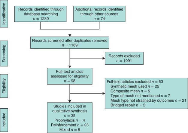 BJS5-78-FIG-0001-c